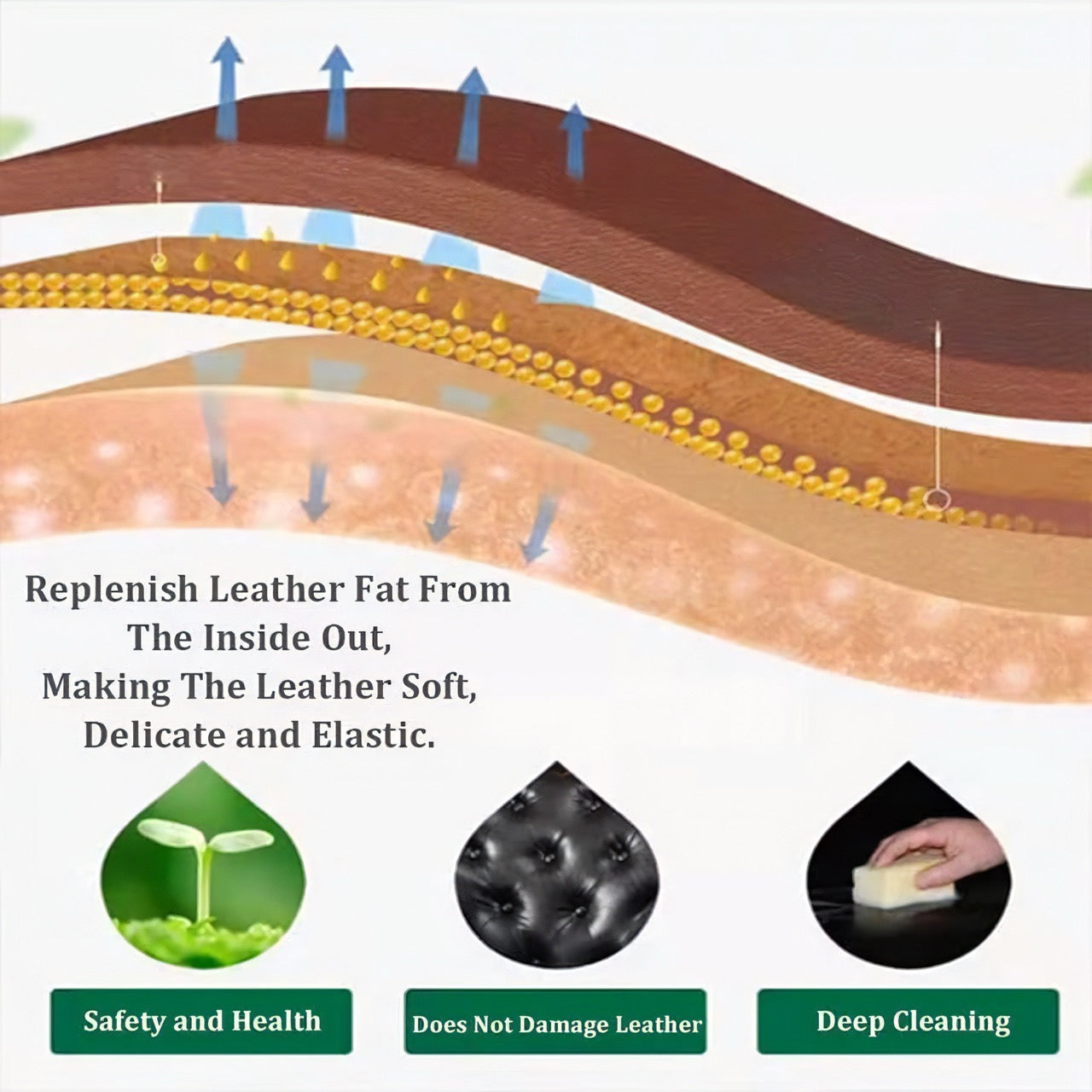 Furnisol Leather Restoration Kit
